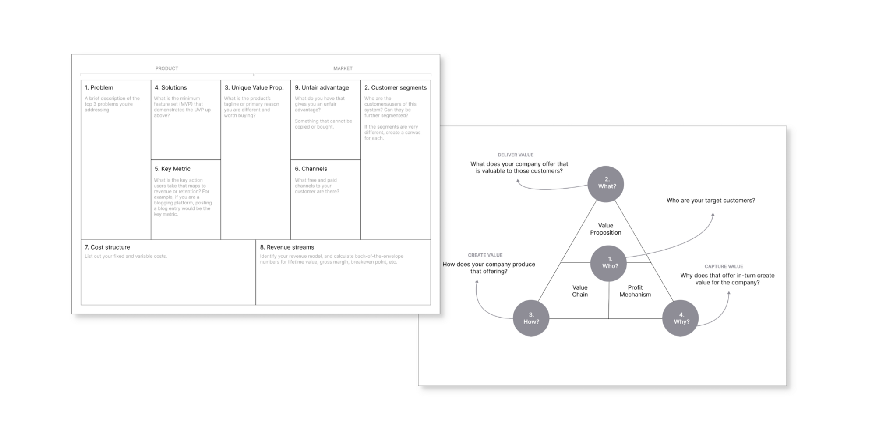 Screenshot of the two frameworks described (the lean canvas and the magic triangle)