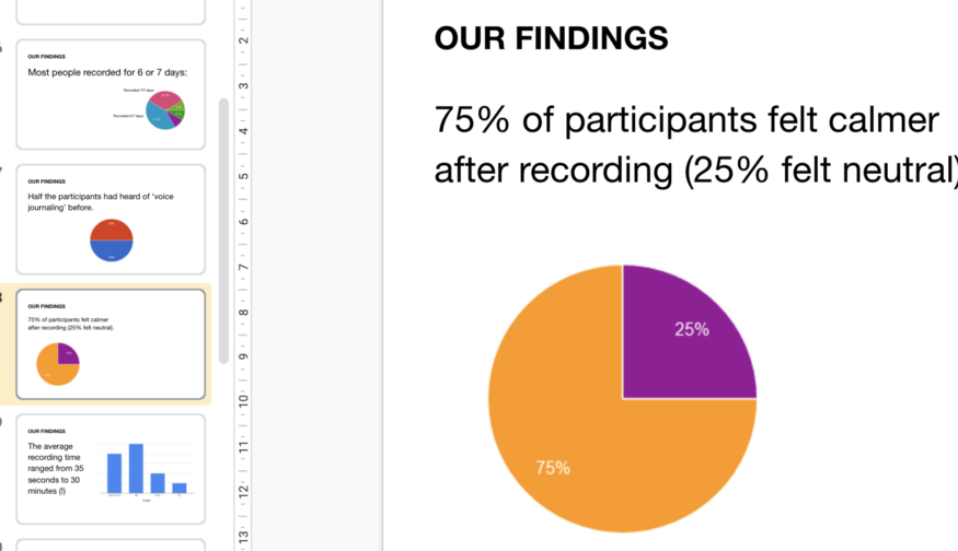 A screenshot of our concept testing findings.